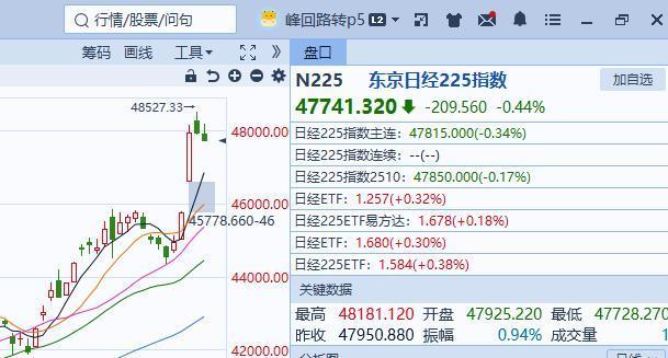 A股又在“摩拳擦掌”等开盘了