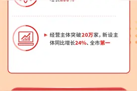 一图读懂！上城区接下去如何高质量发展图片