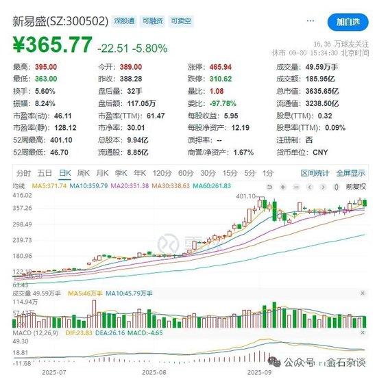 AI算力瑟瑟发抖！还有英伟达利空小作文…