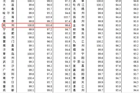 杭州新房和二手房价指数超越多个一线城市，位居全国前列图片
