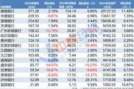 16家港股上市银行业绩出炉，哪家股息率高？图片