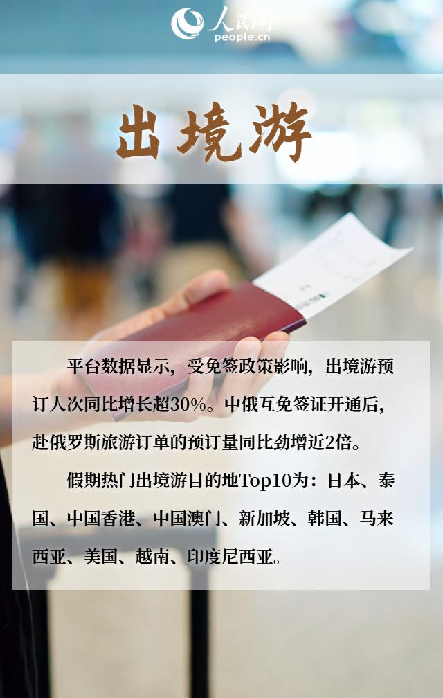 六组关键词看“十一”假期文旅消费新玩法