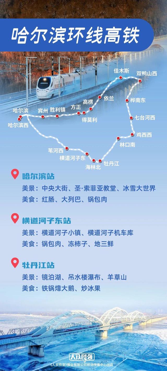 暑期已至 来打卡6条绝美高铁环线 站站有特色！