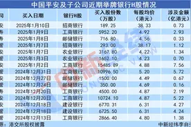 中国平安及子公司接连举牌银行H股，近一个多月耗资超38亿港元图片