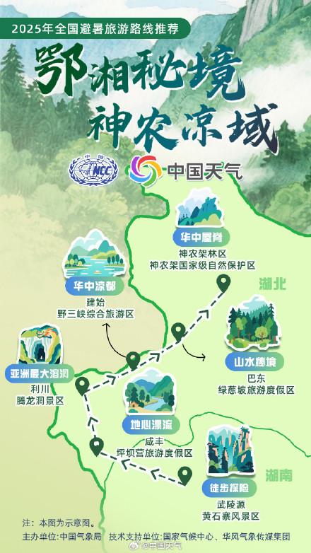 全国暑期避暑旅游路线