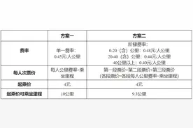 起乘价拟定为4元！上海新建轨交市域线票价机制方案公布→图片