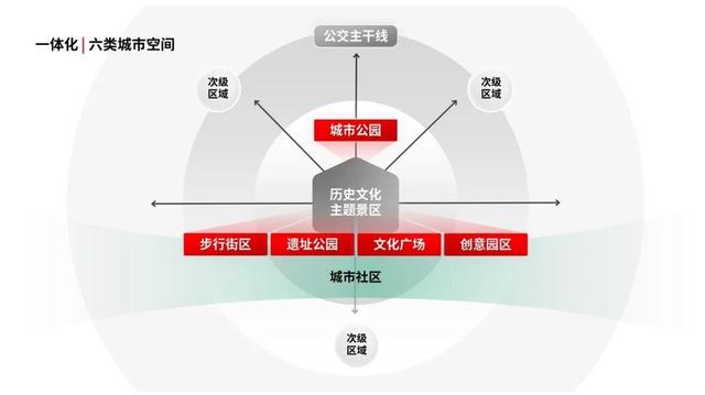 一体化 网格化 市场化机制落地运行 | 群策群力，因地制宜发展新质生产力