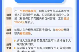全了！7项个税专项附加扣除政策要点，一图读懂→图片
