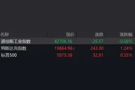盘前必读丨设备更新贷款财政贴息政策实施期限延长；纳指涨超1%图片