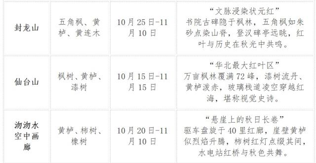 石家庄赏秋观叶时间表来了！最佳观赏时间从10月中旬开始