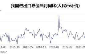前4个月我国外贸进出口规模超14万亿元 对东盟、欧盟出口增速大幅高于外贸整体增速图片