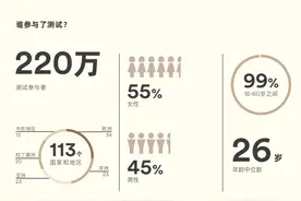 中国英语熟练度全球排多少名，哪个城市英语最好？这份报告揭晓→图片