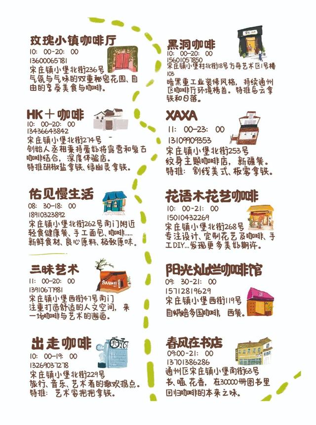 人大新生请集合！解锁你的副中心15分钟生活圈