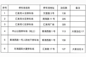 2025“抖音足球嘉年华青岛站·欢动市南”活动交通出行提示图片