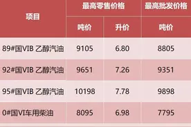 油价将下调，安徽92号汽油降为7.26元/升图片