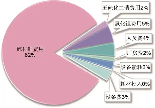 固态电池进展是否又一次“狼来了”