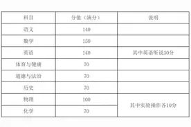 定了！广州中考分值将这样调整图片