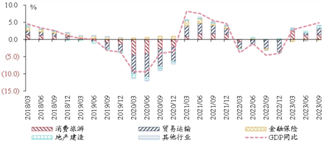 香港电商SAAS项目总结与复盘