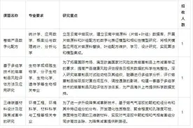 2.1万元/月！云南中烟2024年招聘来了图片