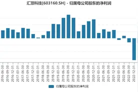“指纹芯片之王”汇顶科技上半年扭亏，二季度业绩环比已现下滑图片