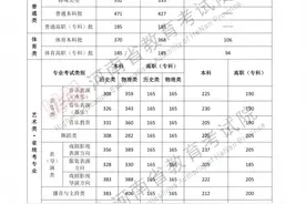 速查！多地公布高考分数线→图片