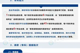 2025陕西新高考，有何不同？图片