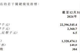 古茗2024年营收净利均增长，单店GMV同比下滑4.3%图片