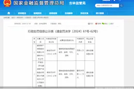 因编制或者提供虚假资料，都邦财险通化中心支公司合计被罚13.2万元图片