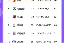 蓝狐奇迹！现在看依旧不可思议！15/16赛季莱斯特城英超夺冠图片