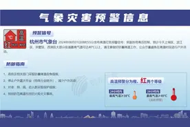 冲破40℃！或将热到破纪录！刚刚，杭州发布红色预警图片