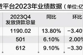 千亿级头部助贷，来到新关口图片