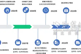 湖北省疾病预防控制中心再次成为全国疾控系统唯一通过国家药品监督管理局药物GLP认证的研究机构图片