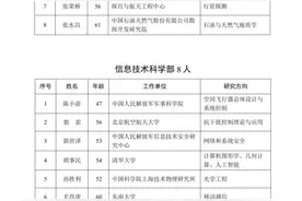 新增133位院士！图片