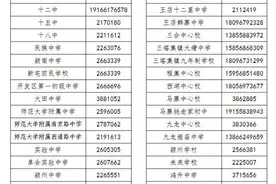 颍州区教育局刚刚发布！图片