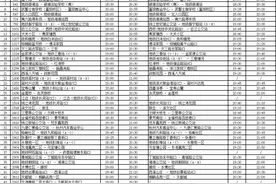 今天起，杭州公交服务亚运线路加密！涉及就医、上学、通勤……图片
