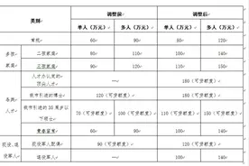 常州公积金新政出台，博士研究生最高可贷180万元图片
