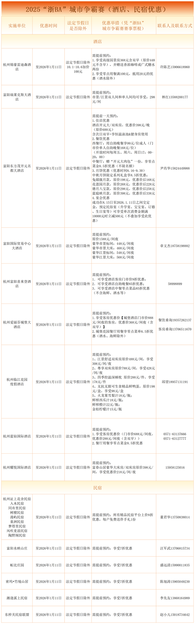 即日起至明年1月，凭浙BA票根游富阳，超多优惠一票通享