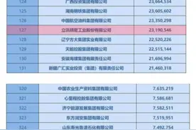 全国500强揭晓！这两家东莞企业上榜图片