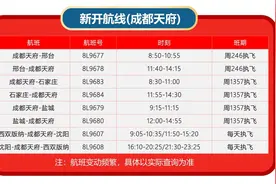 冬日出游更便捷 祥鹏航空四川地区冬航季多条冰雪航线上新图片