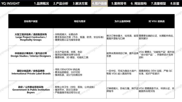 VOLI：这个卫浴工厂型独立站问题一堆，却值得每个出海企业一看？