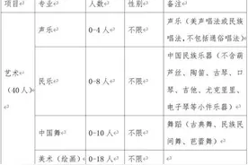 济南二中2025年招收艺体特长生92人图片
