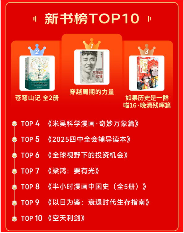 京东11.11图书战报出炉！这两类成交额同比增长超100%