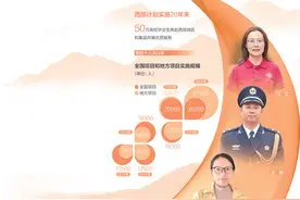在奋斗征程上担当历练奉献青春力量图片