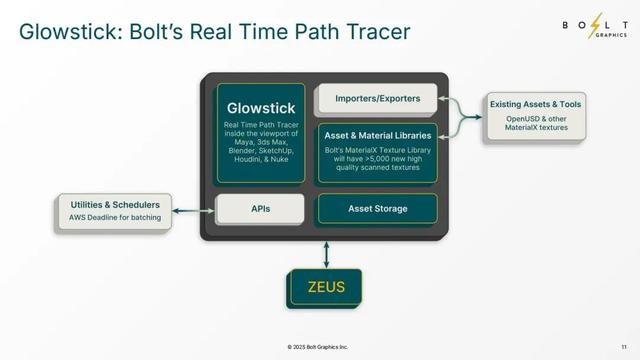 这颗GPU,一鸣惊人:技术细节曝光
