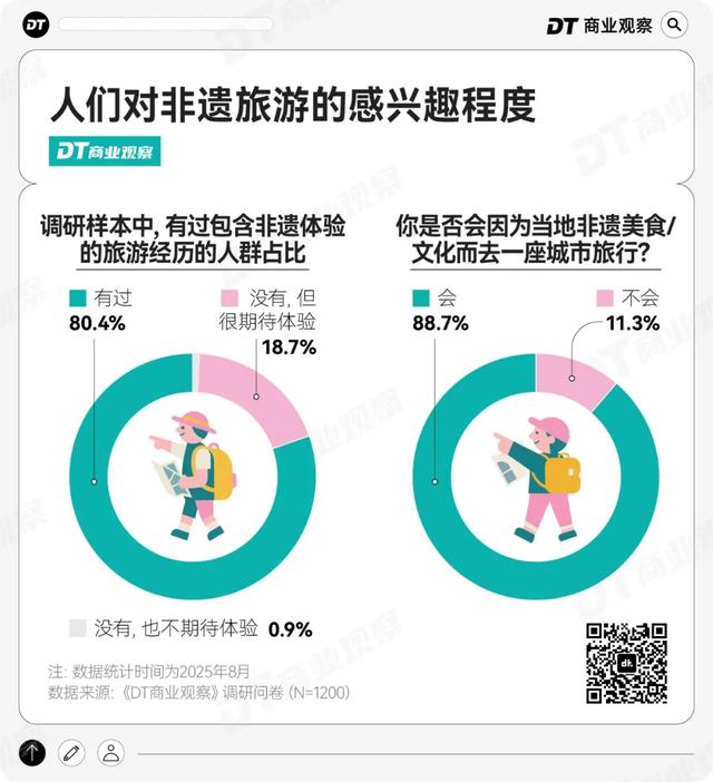 非遗小城,正在成为打工人的年假圣地