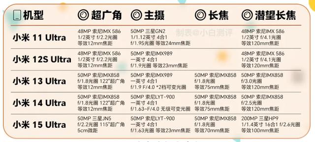 疑似小米17Ultra入网 | 华为年底待发新机汇总 不止5款？