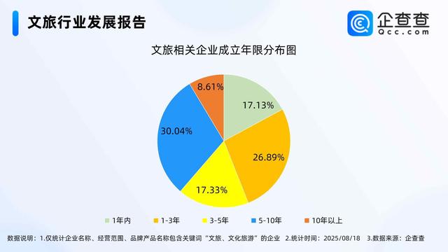 常州“苏超”进球！文旅花式迎游客，今年已注册超1.3万家相关企业