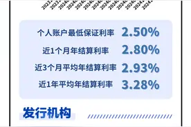 个人养老金产品测评：工银安盛金账户年金保险（万能型）结算利率高于行业中位数｜南财养老金融测评图片