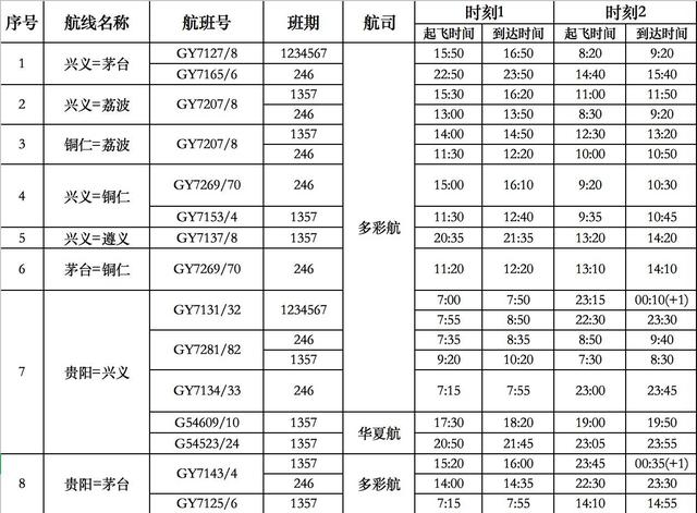 贵州民航集团加密打造“支支串飞”品牌省内航线，助力“快旅慢游”体系建设