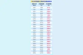 注意！灵活就业人员可以变更养老保险缴费档次了图片